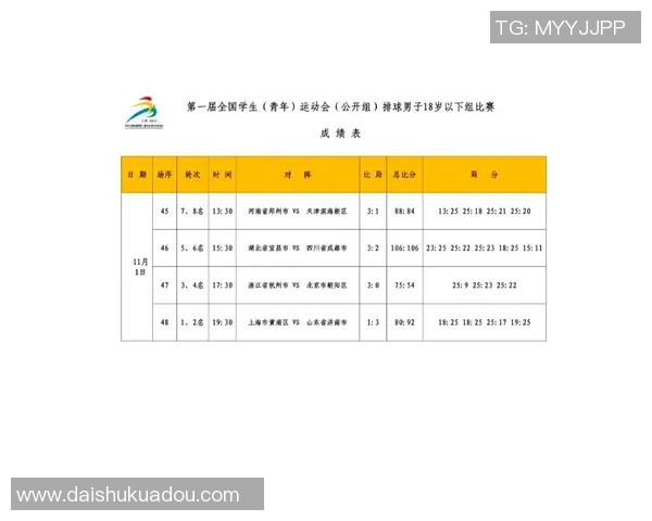 重庆排球队实力强劲荣登全国排球实力排行榜第五名